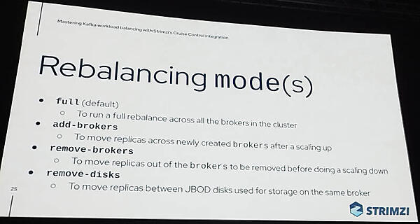 リバランスのモードを解説