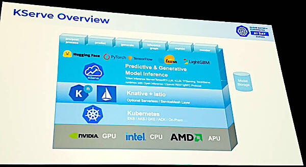 Kserveのアーキテクチャー。コアにあるのはKnative
