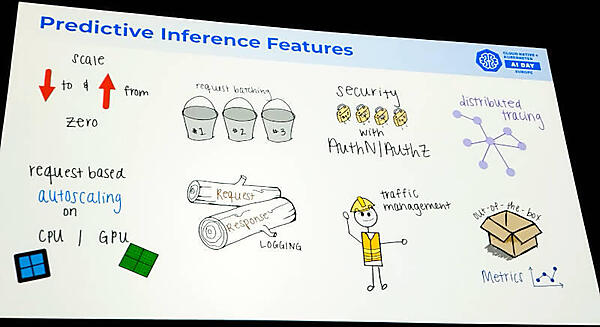 生成AIアプリケーションを運用する際のポイント