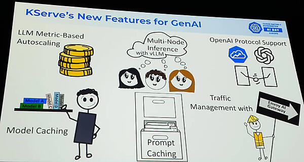 Kserveの生成AIに関する新機能を紹介