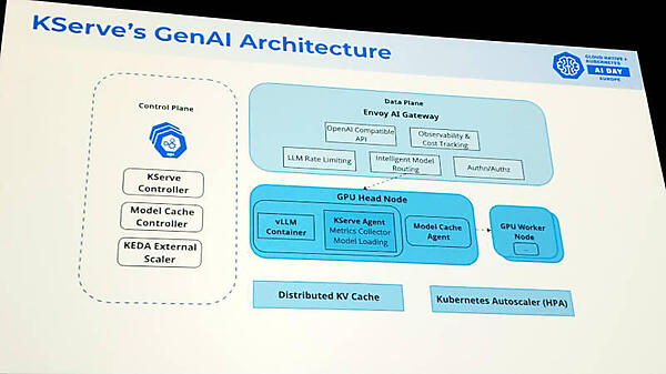 新機能で説明した内容を盛り込んだアーキテクチャー図