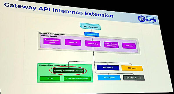 Envoy AI Gatewayからオンプレミスとパブリッククラウドに連携