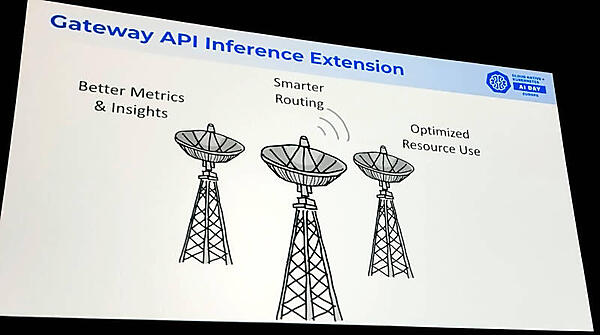 Gateway APIでオブザーバビリティとルーティングを効率的に実行できる