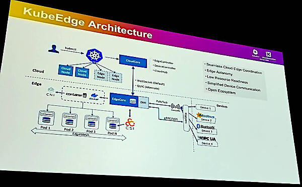 KubeEdgeのアーキテクチャーなどを解説