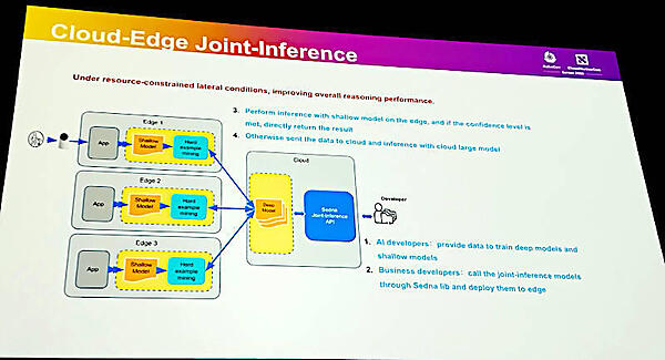 クラウドとエッジが協調して推論を行う