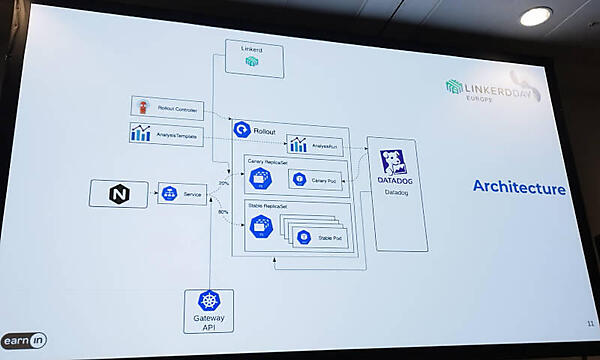 EarnInのアーキテクチャー図