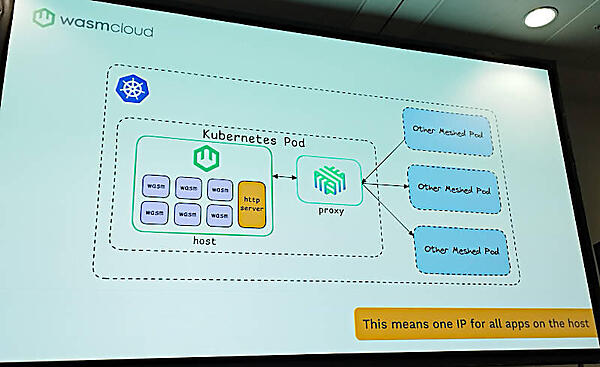 wasmCloudとLinkerdの連携の図