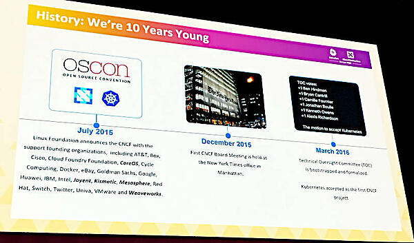 CNCF最初のボードミーティングはNew York Timesのオフィスを借りて行われた