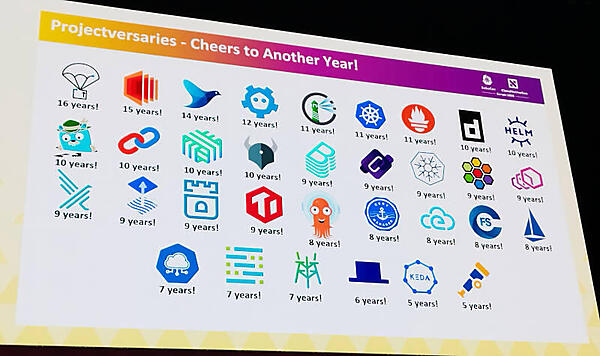 CNCF配下のプロジェクトがCNCFよりも長い期間、持続していることを紹介