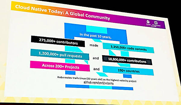 コミュニティの活動を総括。10年で30万人弱のコントリビューター