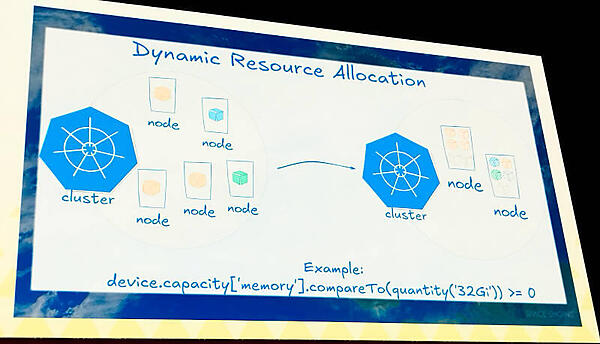 DRA（Dynamic Resource Allocation）の概念図