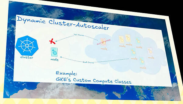 マルチクラスターでのオートスケーリング実装
