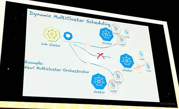 マルチリージョンでの動的なオートスケーリングを実装