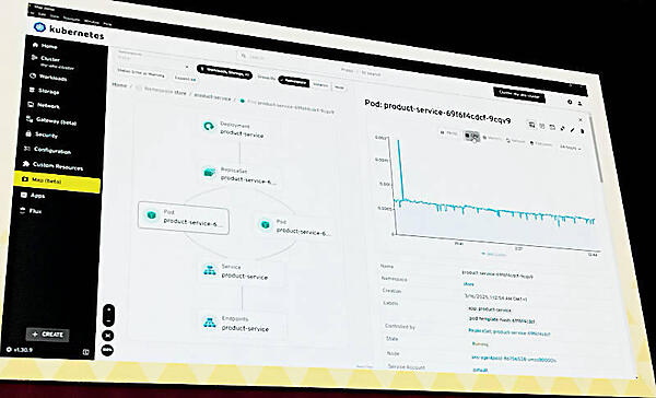 デモではクラスター内部のサービスをマップとして表現