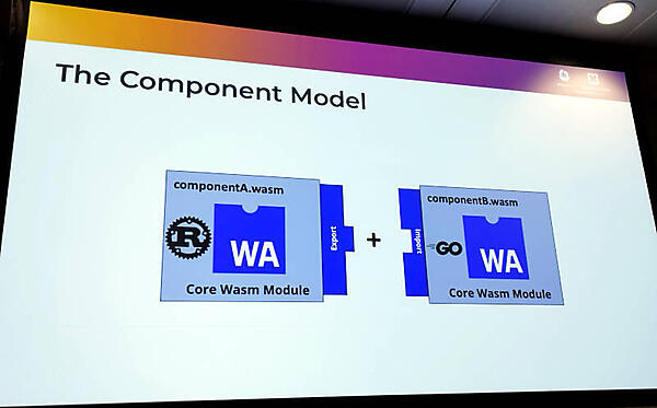 複数のWasmモジュールのインターフェースを定めたコンポーネントモデル