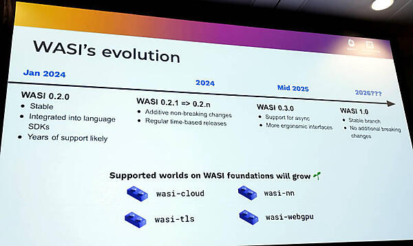 WASIの進化を時系列で解説。2024年に始まったWASIは2026年に安定版として公開予定