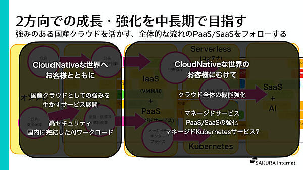 2方向での成長・強化を中長期で目指す