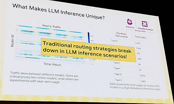 多様なGPUモデルを使いこなすByteDanceのクラスター資源