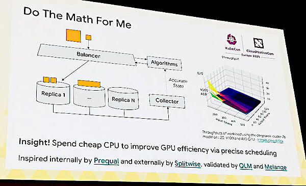 LLMに特化したロードバランサーとは何か？
