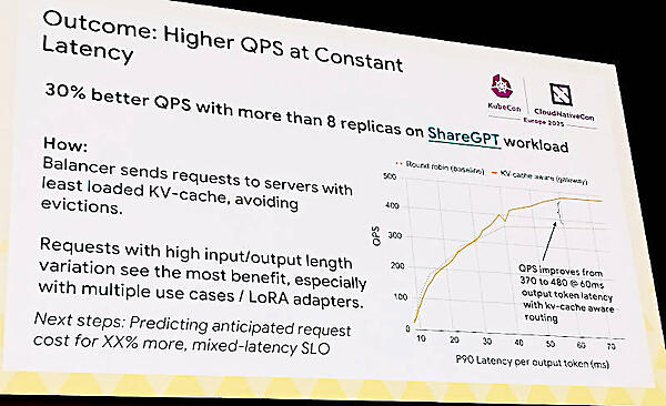 ロードバランサーを変えた結果を紹介。8レプリカのクラスターで30％のレイテンシー改善