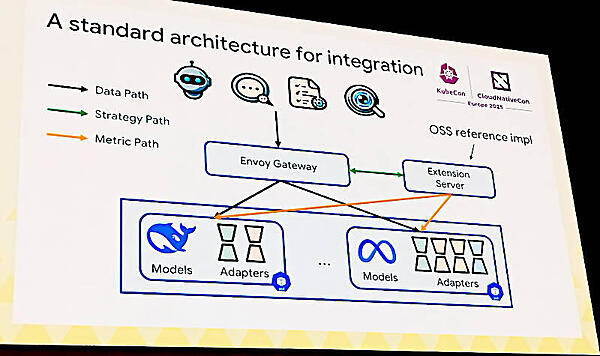 新しいロードバランサーのアーキテクチャー