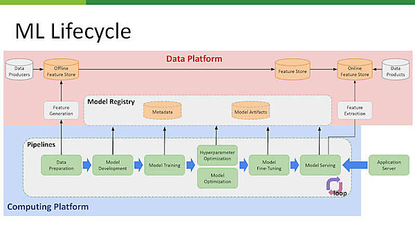 ML Lifecycle