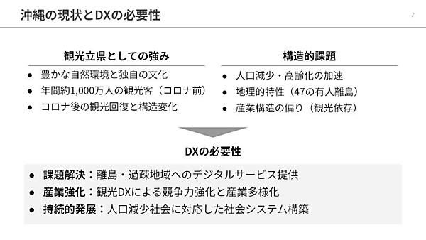 沖縄の現状とDXの必要性