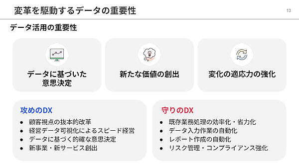 変革を駆動するデータの重要性