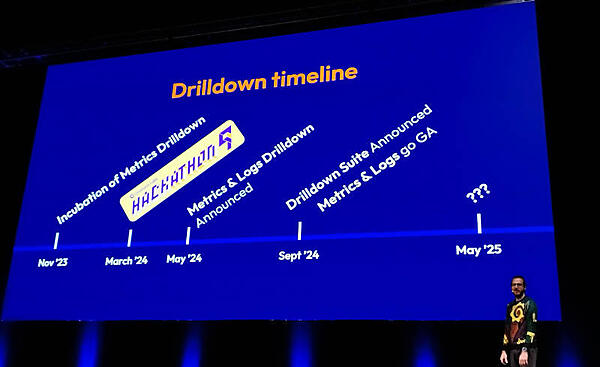 2023年にメトリクスのドリルダウンから始まり、ログ、トレーシングそしてプロファイリングまで徐々にカバーするエリアを拡大