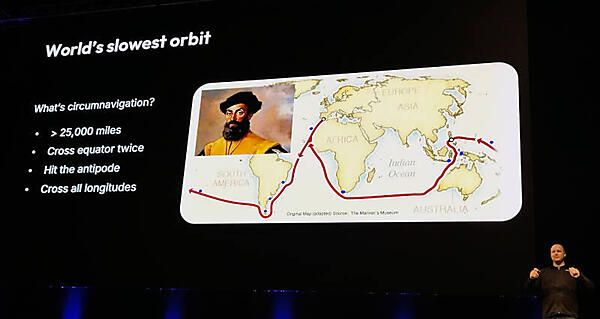 地球一周の概要を解説