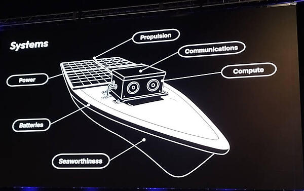 ボートの概要を説明