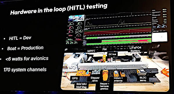 ボートに実装する前にシステムとして組み上げて実験を行っているようす