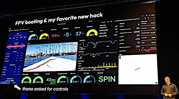 Project BobのGrafanaダッシュボード