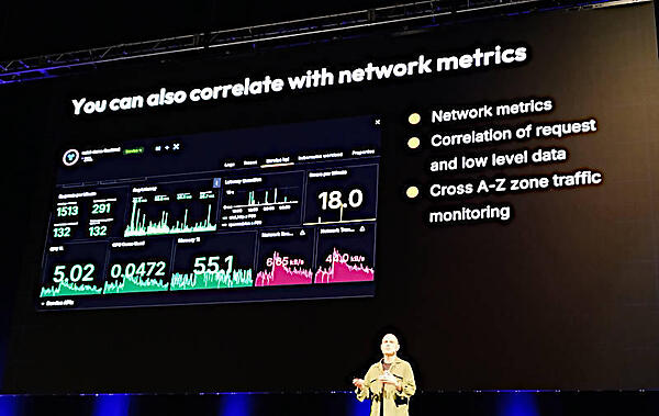 ネットワークのメトリクスと組み合わせることで相関性を理解できる
