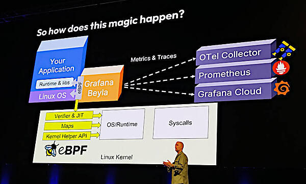 Beylaが使うeBPFについて解説したスライド