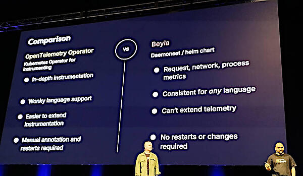 OpenTelemetry OperatorとBeylaの比較