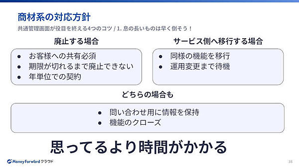 商材系の対応方針