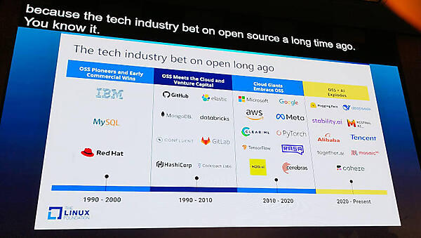 IT業界におけるオープンソースシフトの流れを説明。Alibaba、Tencentの名前もあるところが宣伝上手