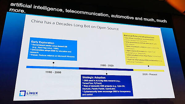 中国でいかにオープンソースが拡がっていったのかを1990年代から現在までを俯瞰して解説