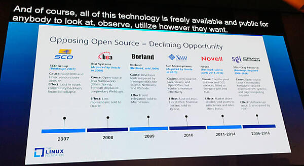 オープンソースを取り入れなかった負け組の皆さんを紹介