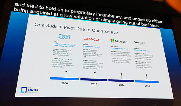 オープンソースを取り入れて勝ち組になった皆さん
