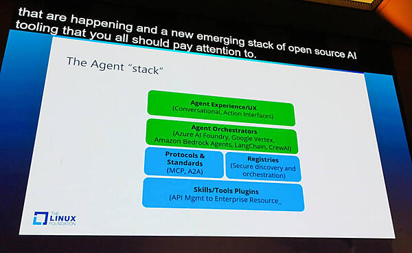 エージェンティックAIのスタック。まだ多くはプロプライエタリー、クローズドだ