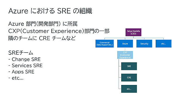 AzureにおけるSREの組織