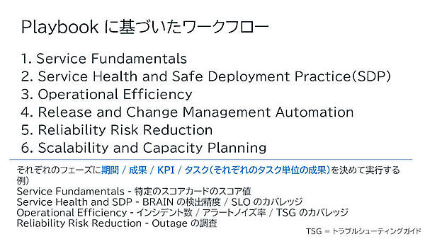 Playbookに基づいたワークフロー