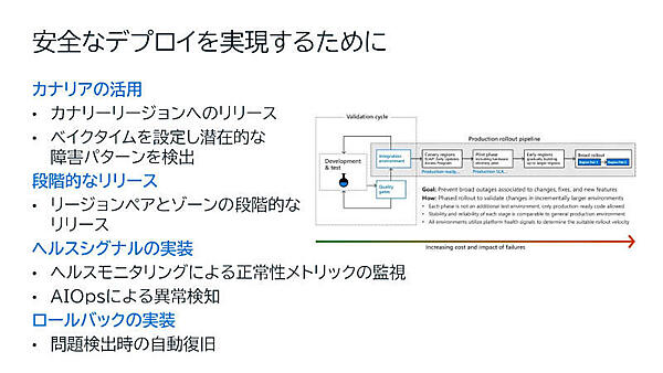 安全なデプロイを実現するために