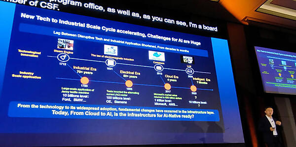蒸気機関からLLMまでを見渡して、発明が社会にインパクトを与えるまでの時間が短縮されていると説明