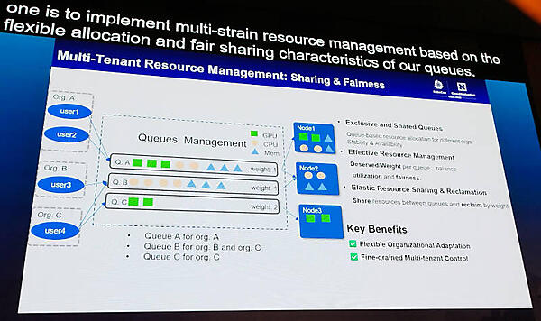 複数のグループからのジョブを効率的にスケジューリングするVolcano