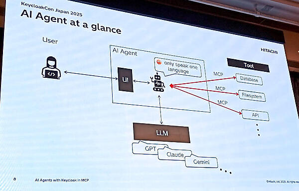 MCPを使うことで共通のインターフェースで外部サービスを使うことが可能に