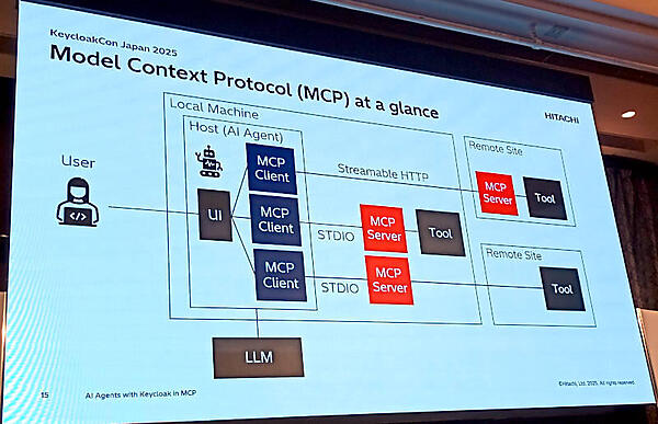 MCPがユーザーとアプリケーションの間のどこに存在するのかを解説