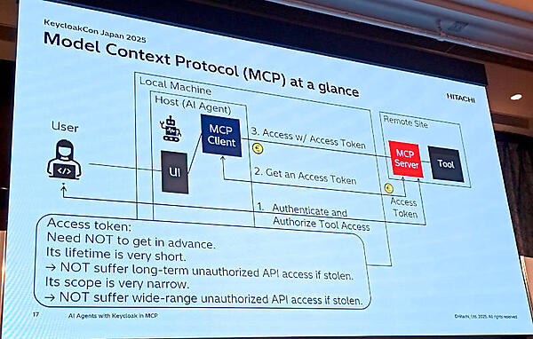 MCPクライアントとMCPサーバーの間でアクセスがどのように成立するのかを解説